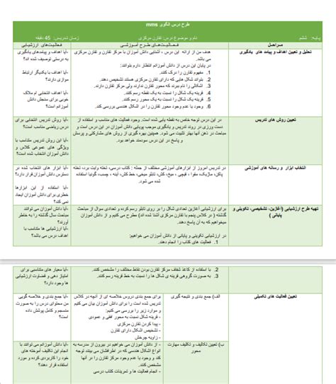 طرح درس روزانه ریاضی ششم تقارن مرکزی در قالب Mms فایل ورد و پی دی