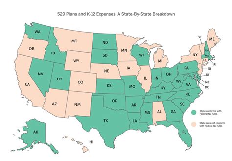 529 Plans And The New Tax Code Brown Advisory