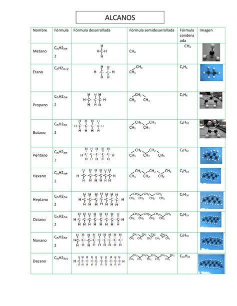 Formulas Semidesarrolladas De Alcanos Lios