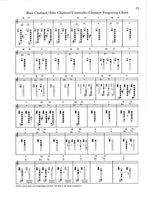 Top 23 Clarinet Fingering Charts free to download in PDF format