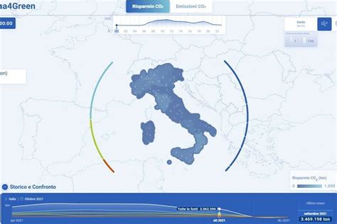 Terna Un Osservatorio Sulla Decarbonizzazione Della Rete Elettrica