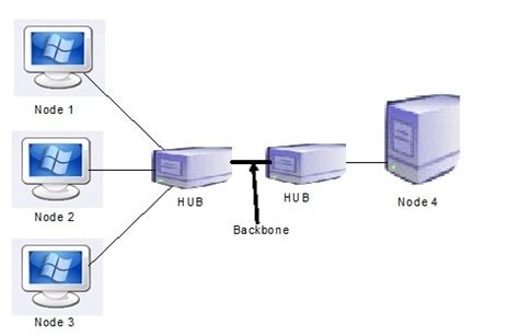 Valume Of Computer Networks: Basic Computer Network Architecture