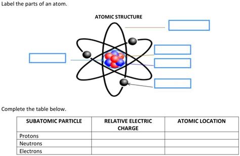 Parts Of An Atom Chart With Labels