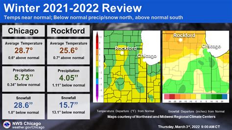 Winter 2021 22 Climate Summary