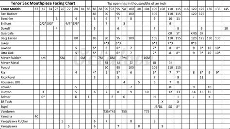 The Ultimate Sax Mouthpiece Size Comparison Chart