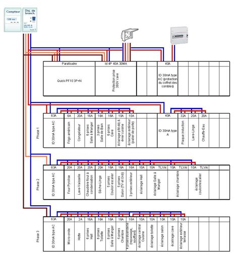 Comment Organiser Son Tableau Lectrique Planetbowling