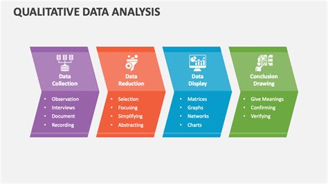 Qualitative Data Analysis Powerpoint Presentation Slides Ppt Template