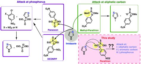 Summary Of Some Reactions Of Imidazole With Several Ops And The Overall