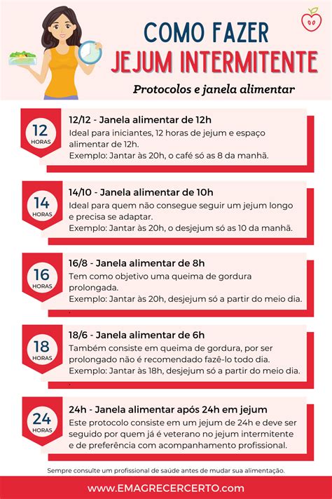 Jejum Intermitente Tabela De Horarios Braincp