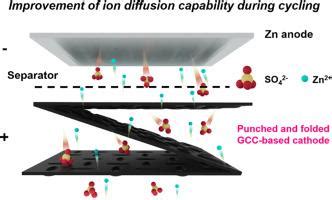 高倍率锌离子电池的冲孔和折叠电极设计具有高体积能量密度 Journal of Power Sources X MOL