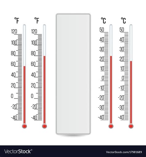 Scale Of Temperature Png Images Pngwing Off