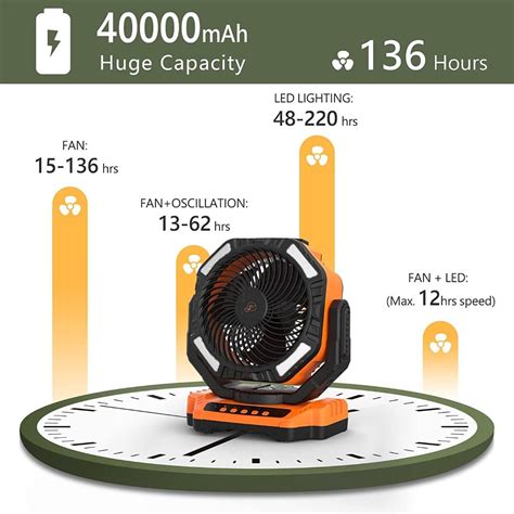 SALLOUS 40000mAh Camping Fan With LED Light 13 Rechargeable Battery