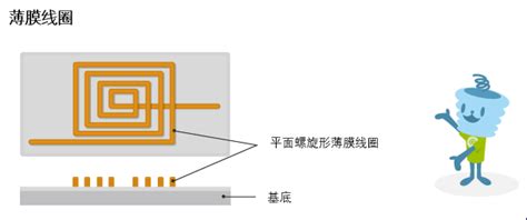 技术大牛教你电感如何选型