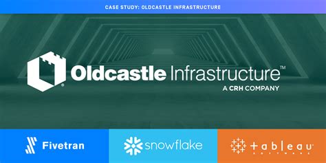 Oldcastle Infrastructure Sees Multiple Millions Of Dollars In Roi With