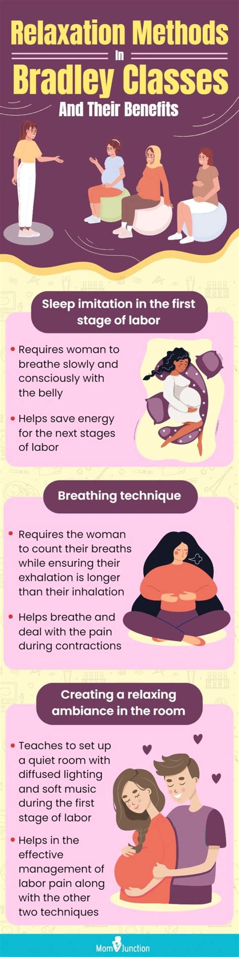 Bradley Method: What Is It And What Are Its Advantages