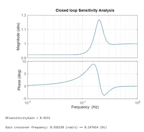 GitHub Robosam2003 Control Systems Analysis MATLAB A Program To