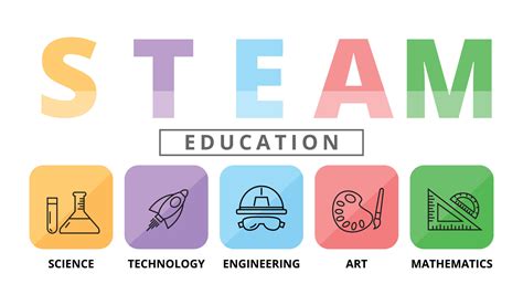 STEAM Education Concept Science Technology Engineering Art Maths