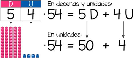 Descomposición de números Matemóvil