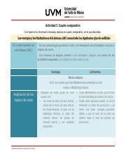 Actividad Cuadro Comparativo Contabilidad Admin De Costo Parte Pdf