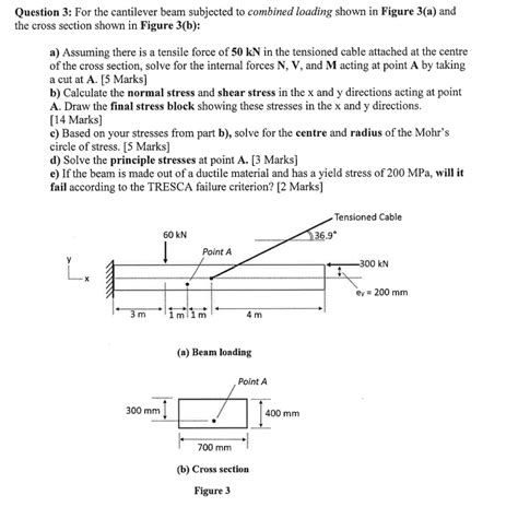 Solved Question 3 For The Cantilever Beam Subjected To