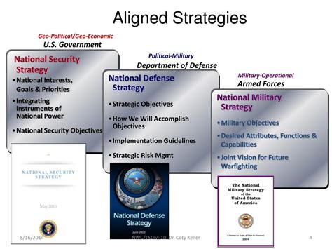 PPT - Introduction to National Security Strategy Documents PowerPoint ...