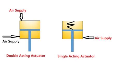 Single Acting Actuator Working Principle 20