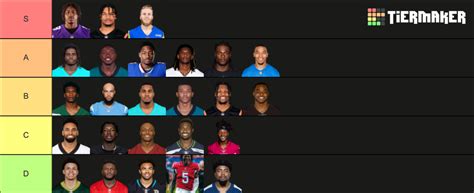 Wr Tiers Redraft Tier List Community Rankings Tiermaker