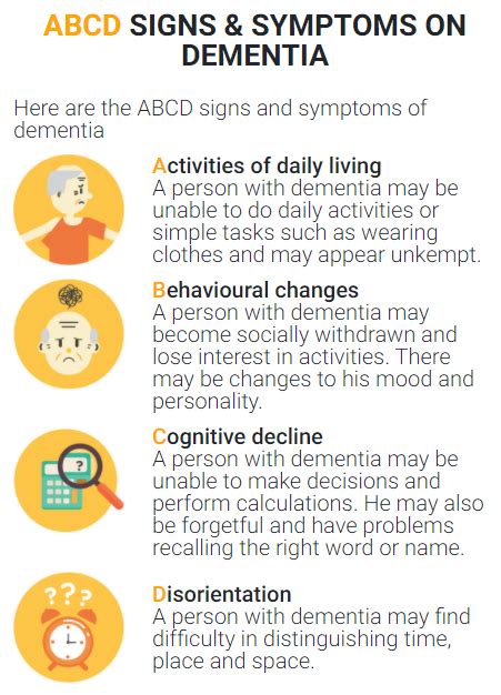 Signs And Symptoms Of Dementia Agency For Integrated Care