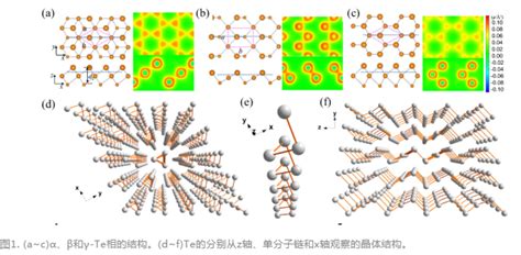 二维碲 Te 材料的晶体结构和合成方法介绍 Udp糖丨mof丨金属有机框架丨聚集诱导发光丨荧光标记推荐西安齐岳生物