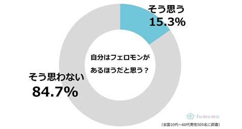 「フェロモン」あふれる人になるために 効果的な4つの方法 Fumumu