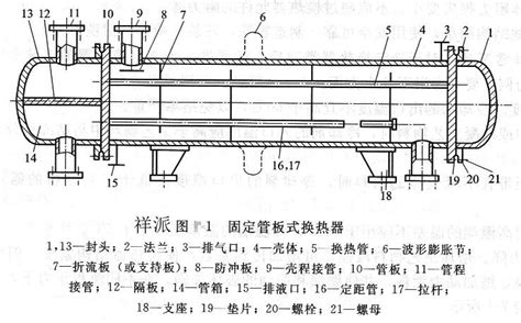 管壳式换热器的分类 安徽祥派机械制造有限公司