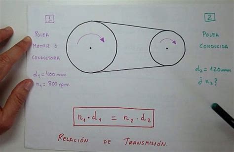 Relaci N De Transmisi N Sabemos Calcularla