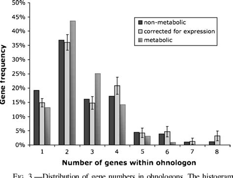 Table From Differential Retention Of Metabolic Genes Following Whole