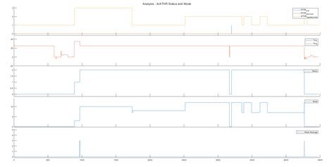 Autothrottles Uncommanded TOGA On Low Approach Issue 5343