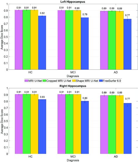 Difference In Segmentation Accuracy From Cross Validation Between