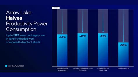 Intel Launches Core Ultra 200 Series Worlds First Desktop Ai