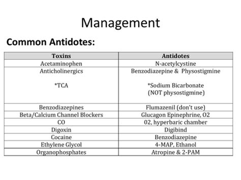 Toxicology Flashcards Quizlet