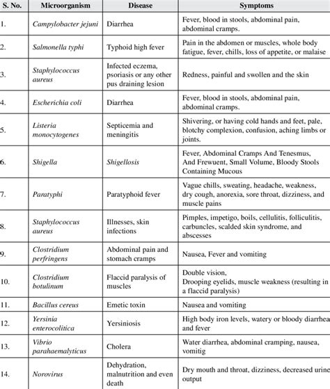 Diseases Caused By Algae