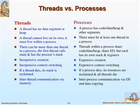 Ppt Chapter 4 Threads Powerpoint Presentation Free Download Id7054918