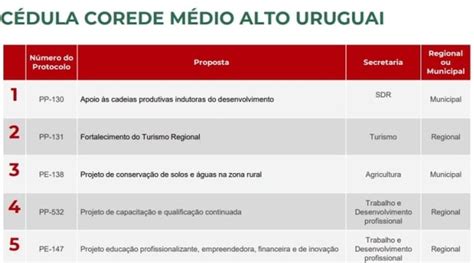 Homologada cédula de votação da Consulta Popular 2023 orçamento 2024 do