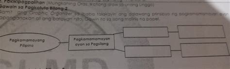 Pakikipagpalihan Mungkahing Oras Ikatlong Aray Wain Sa Pagkatuto