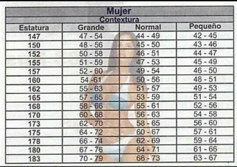 Nuez Tormento salto cuánto debo pesar si mido 150 Vaticinador