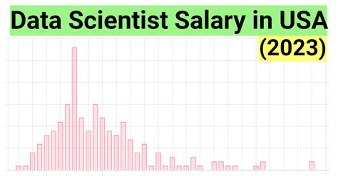 Data Scientist Salary USA A Comprehensive Guide 2023