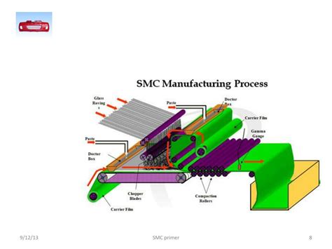 PPT - SMC sheet molding compound PowerPoint Presentation, free download - ID:2661248