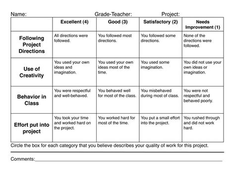 Science Rubrics For Elementary