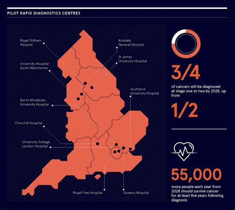 Why Diagnostics Is The Next Big Challenge For Nhs Cancer Services