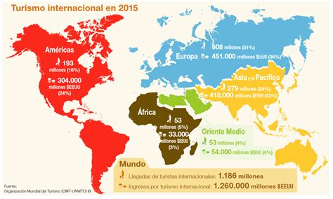 Los países que tienen más viajeros