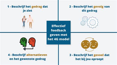 Effectief Feedback Geven En Ontvangen Met Het 4G Model De Nieuwe Leider