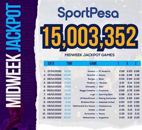 Congratulations Here Are The Best Predictions For Sportpesa Midweek