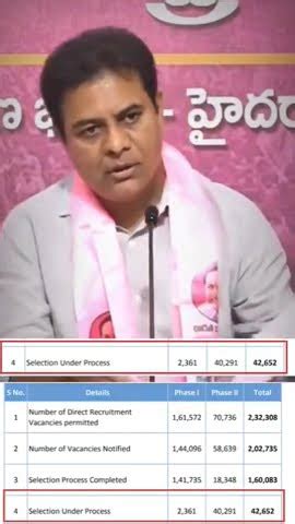 KTR Press Meet BRS Party Telangana KCR YouTube